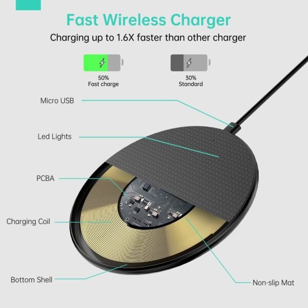 10W Qi Wireless Fast Charger Charging Pad - Image 4
